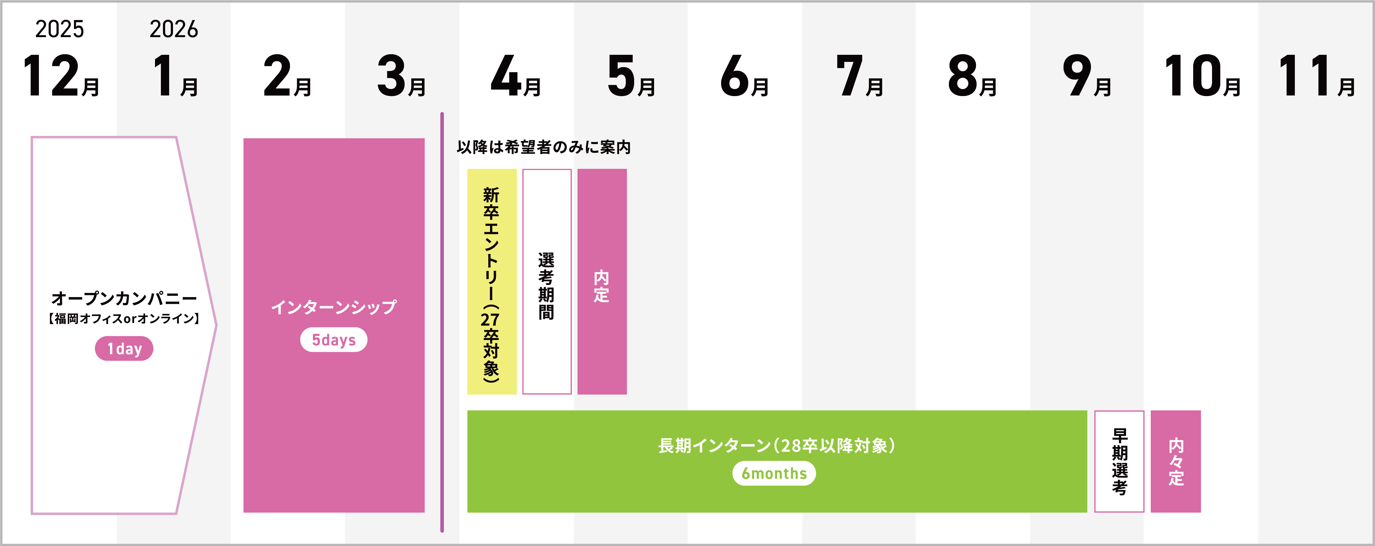インターンフロー