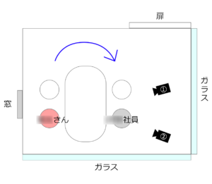 光の入り方を矢印で示す図解